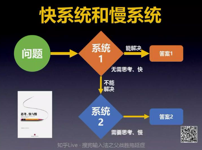 快系统和慢系统的基本流程示意