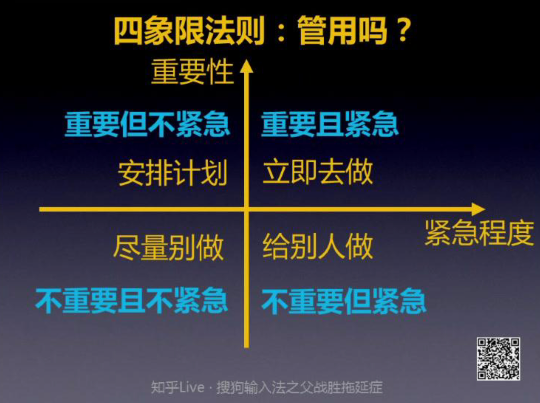 时间管理四象限示意图