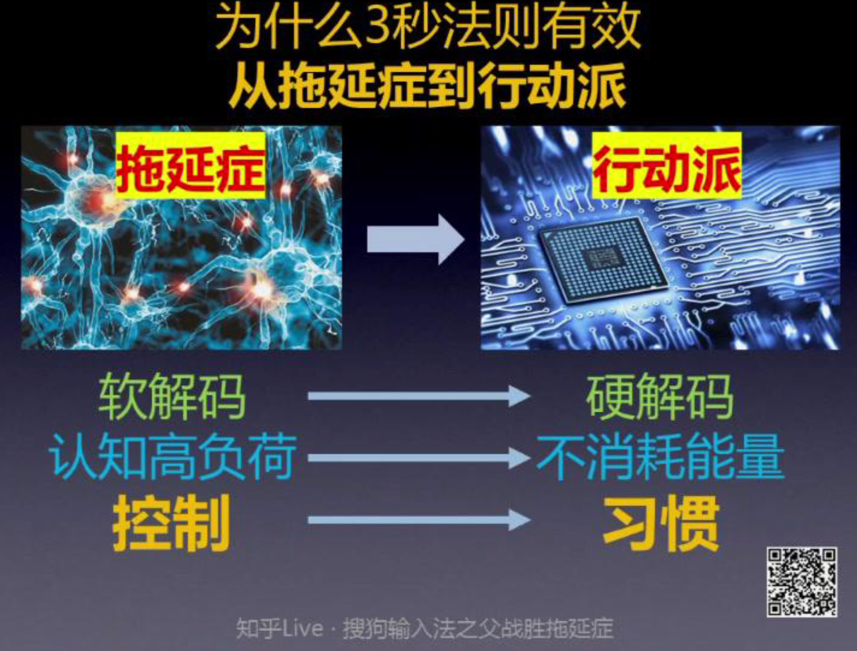 把行动从认知软件变成大脑硬件电路的示意图