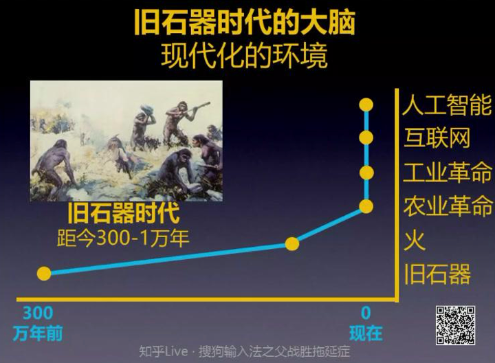 旧石器时代的大脑与现代环境的错位